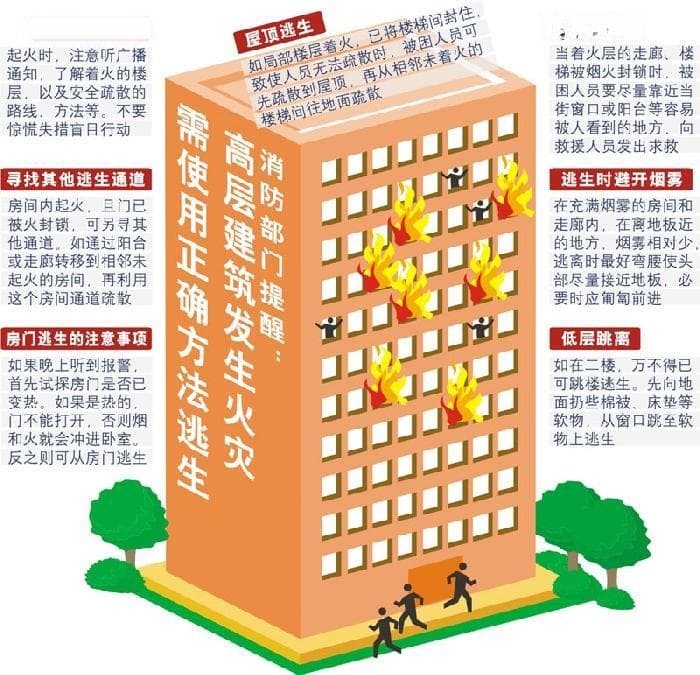 春节家庭防火，这些要点你get了吗？