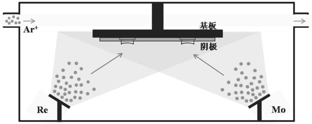 一种空间行波管用低蒸发、三层膜阴极组件及其制备方法与流程