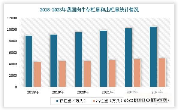 进口限制放宽！我国牛黄行业原料供给紧张或缓解 体外培植开发市场空间大