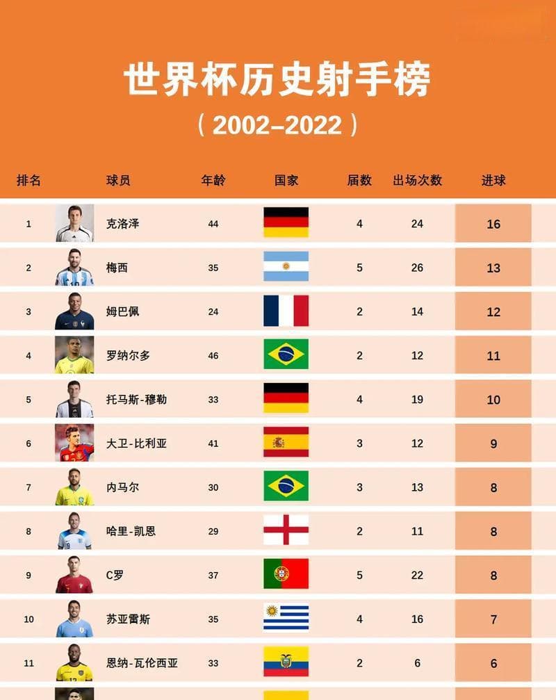 《回顾世界杯历史50大经典比赛》（50场经典比赛全面解析，足球史上的传世之作）