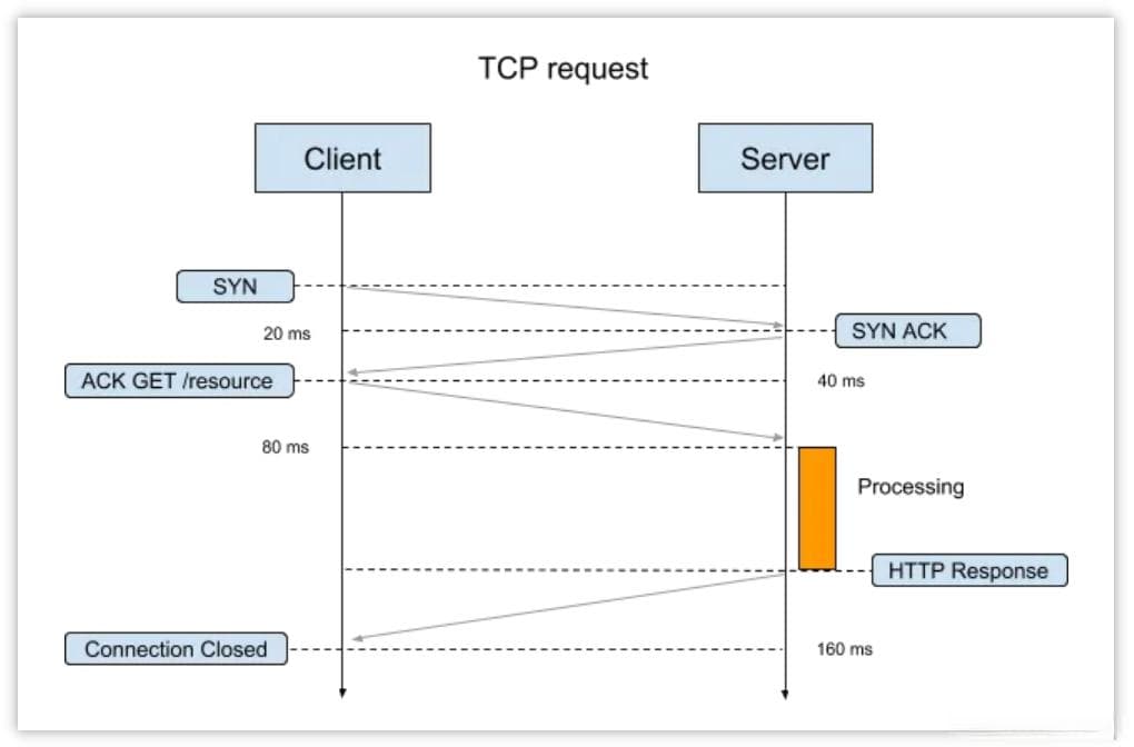 WebSocket ACK协议解析：最大限度提高通信可靠性