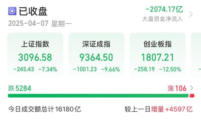 超2900只个股跌停，券商怎么看？