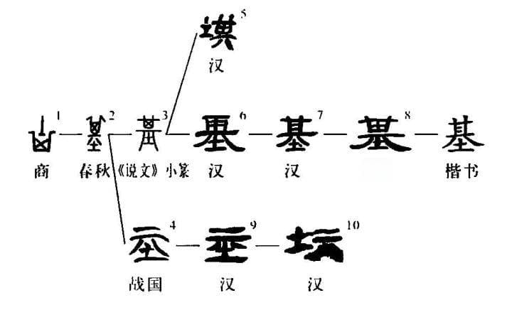 细说汉字：基
