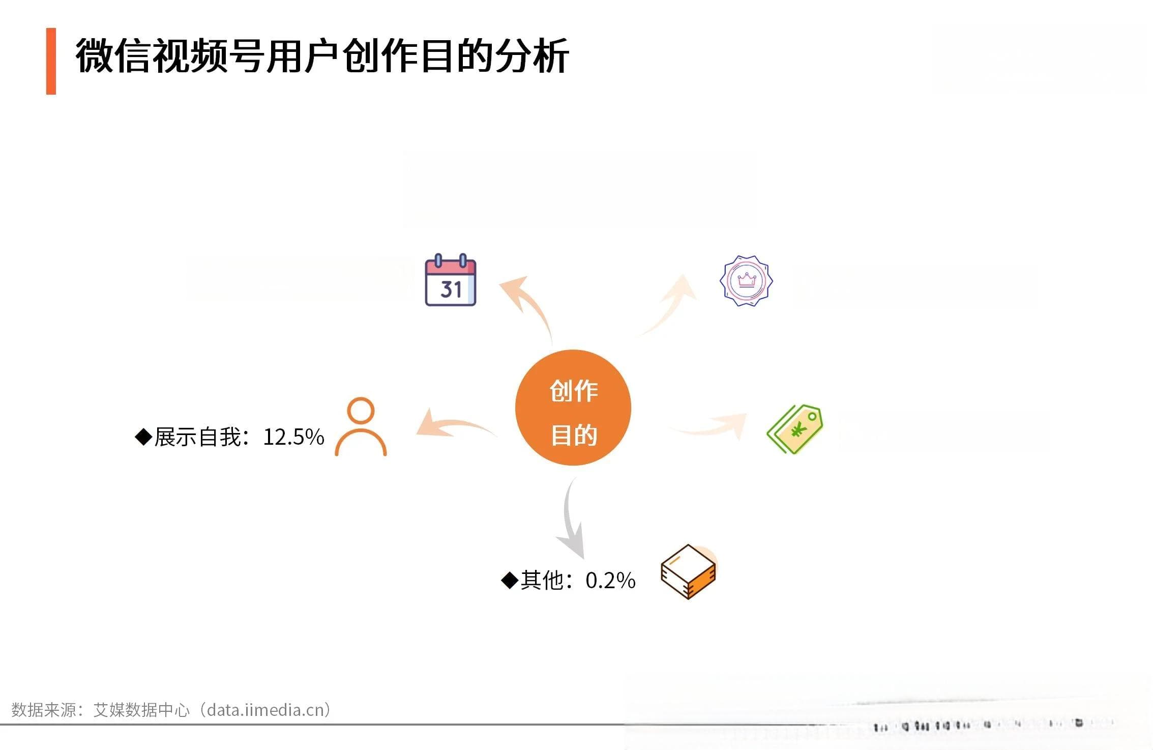 2024微信视频号用户画像：女性占比超六成，娱乐内容最受欢迎