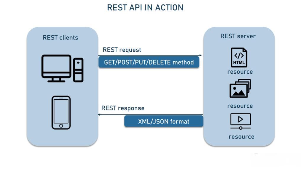 数据集成REST API：2024年顶级实践技巧