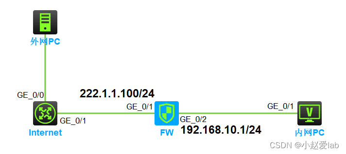 H3C V7防火墙配置SSL VPN IP资源典型案例
