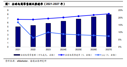 政策、需求、基础设施多重共振：跨境电商迎来发展新机遇