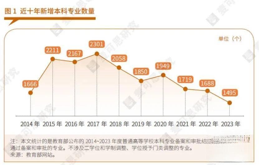 生源减少→教师过剩！如何应对？