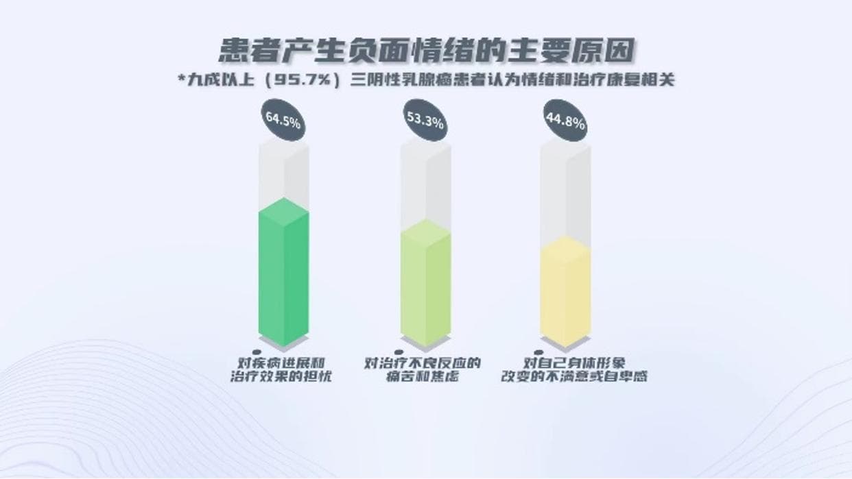 5年生存率仅12.2%，“最毒乳腺癌”晚期患者生存质量白皮书发布