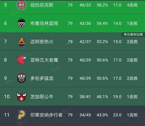 NBA常规赛总胜场排行榜：揭秘历史最成功的篮球强队