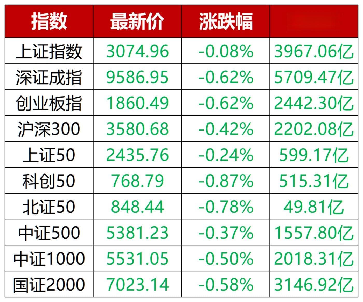 顺周期板块持续表现，哪些题材有望在节后继续发酵？