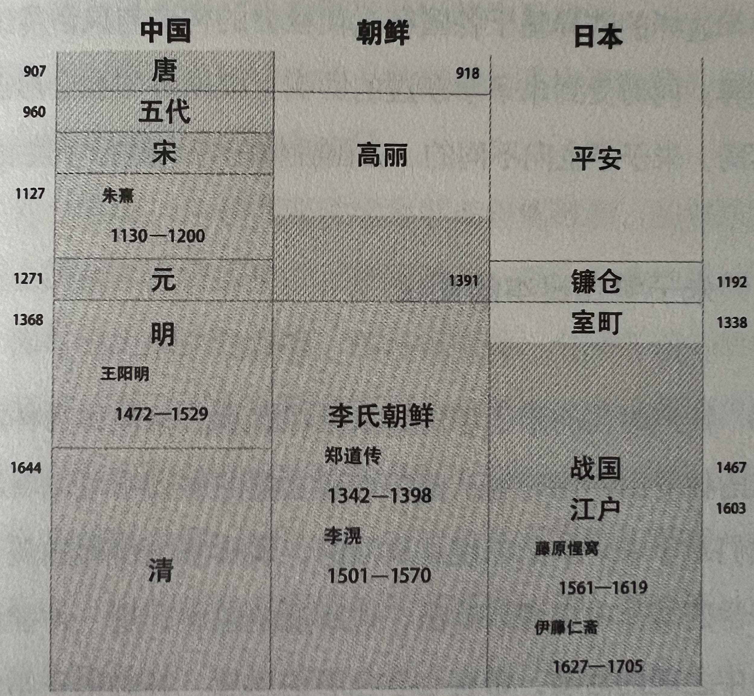 朱子学在日本：一场跨越时空的思想之旅