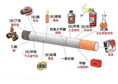 抽烟是“穷病” 烟草使用对贫困的效应评估报告发布