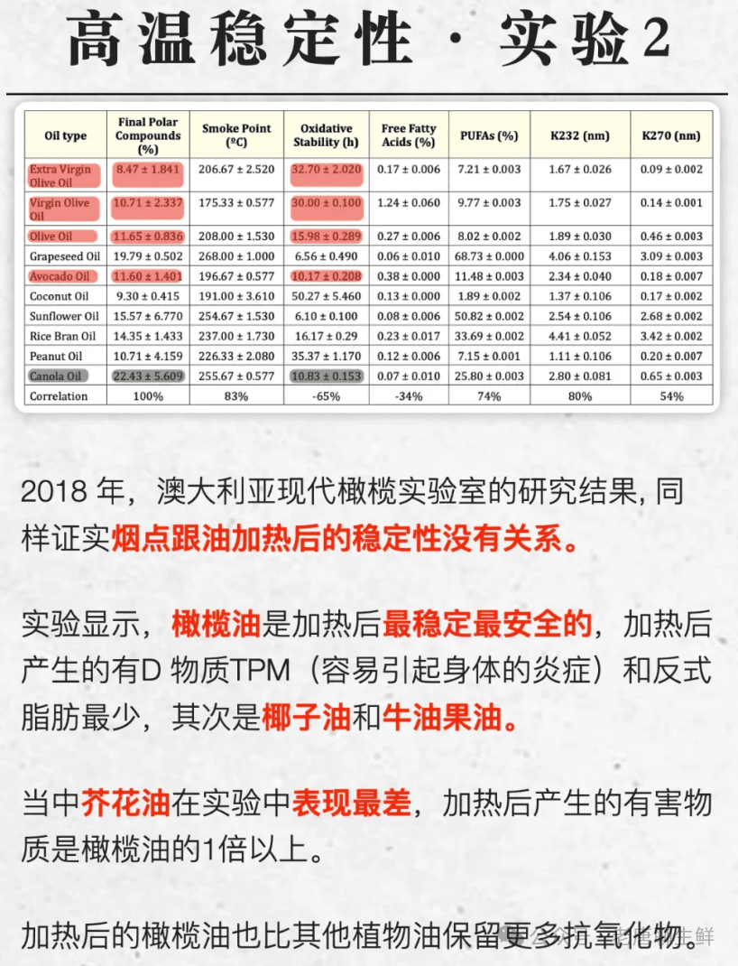 如何选择最健康、安全的食用油？