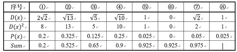 通俗理解机器学习——K-means++ 聚类算法