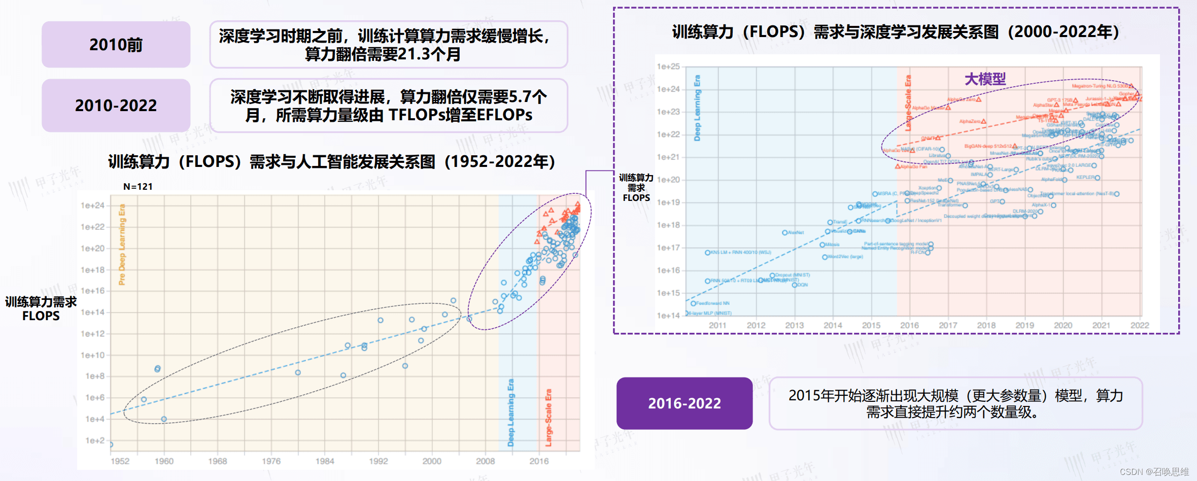 AIGC的算力与云边协同及应用创新