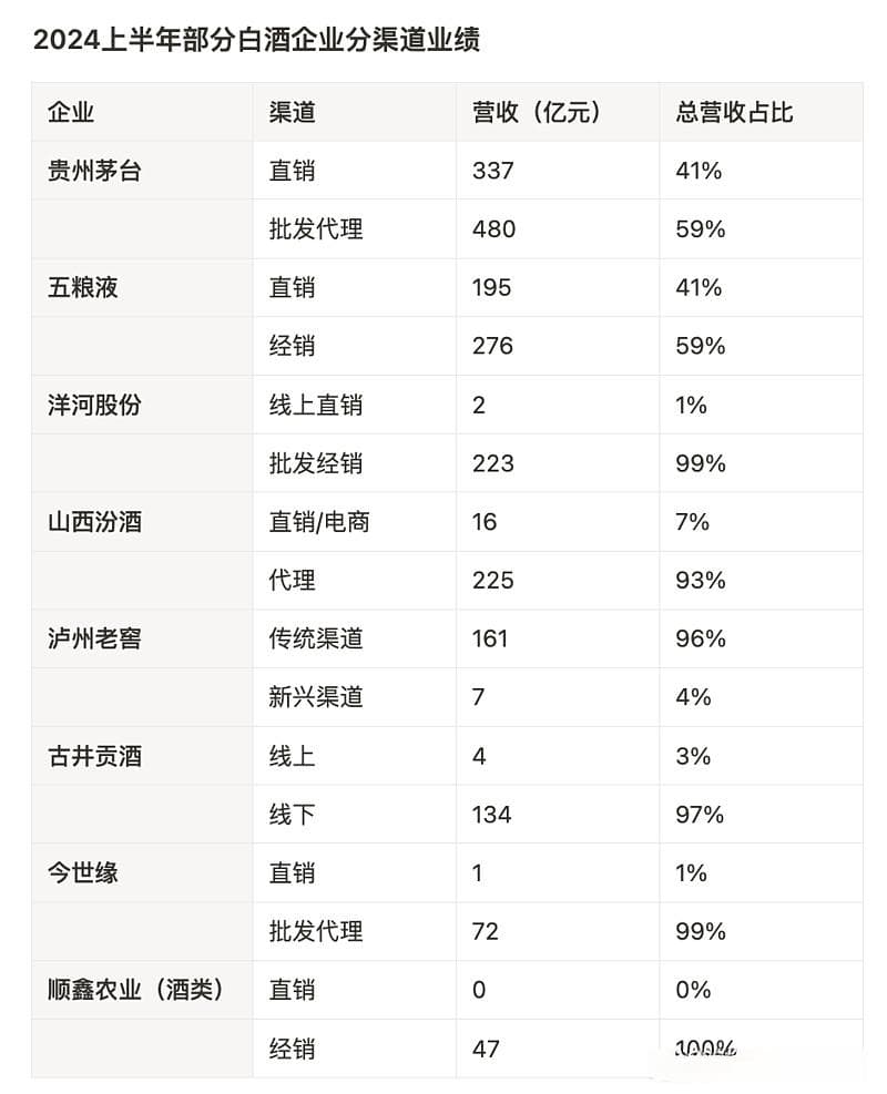 万亿白酒生意的渠道秘密：拆解五种经销模式