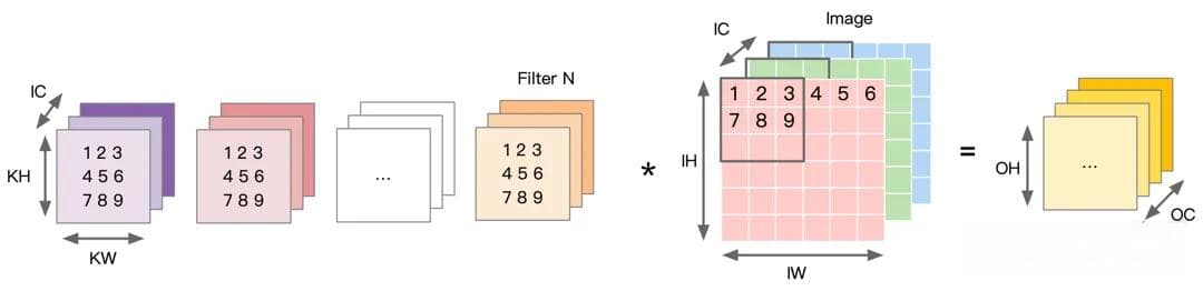 为什么 GPU 适用于 AI 计算