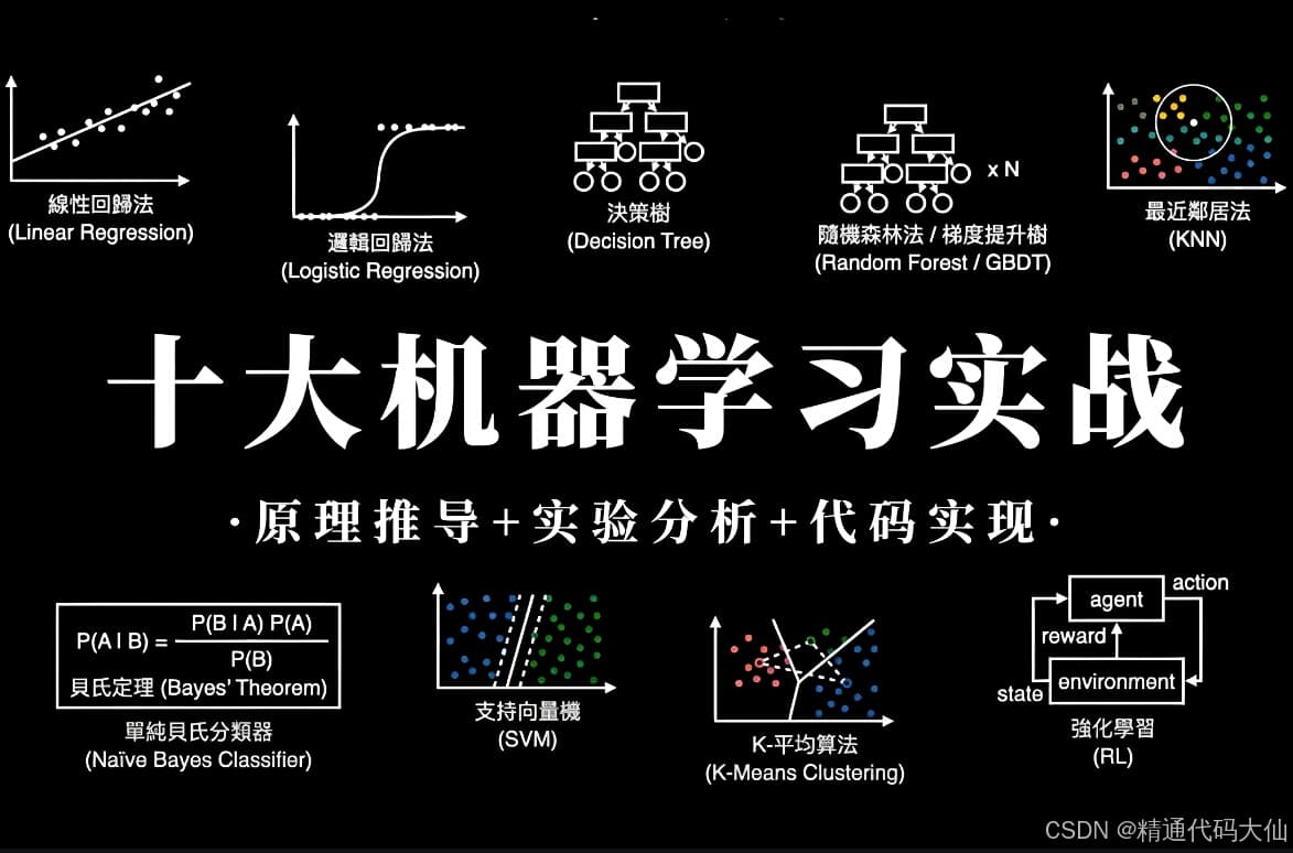 【经典必看】移动平均（MA）：目的、用途、公式和示例