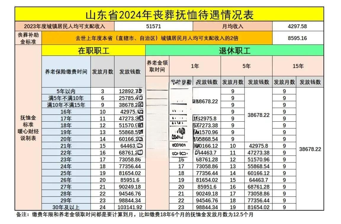 参加养老保险的回本时间：缴费15年，退休后多长时间就不亏本了？