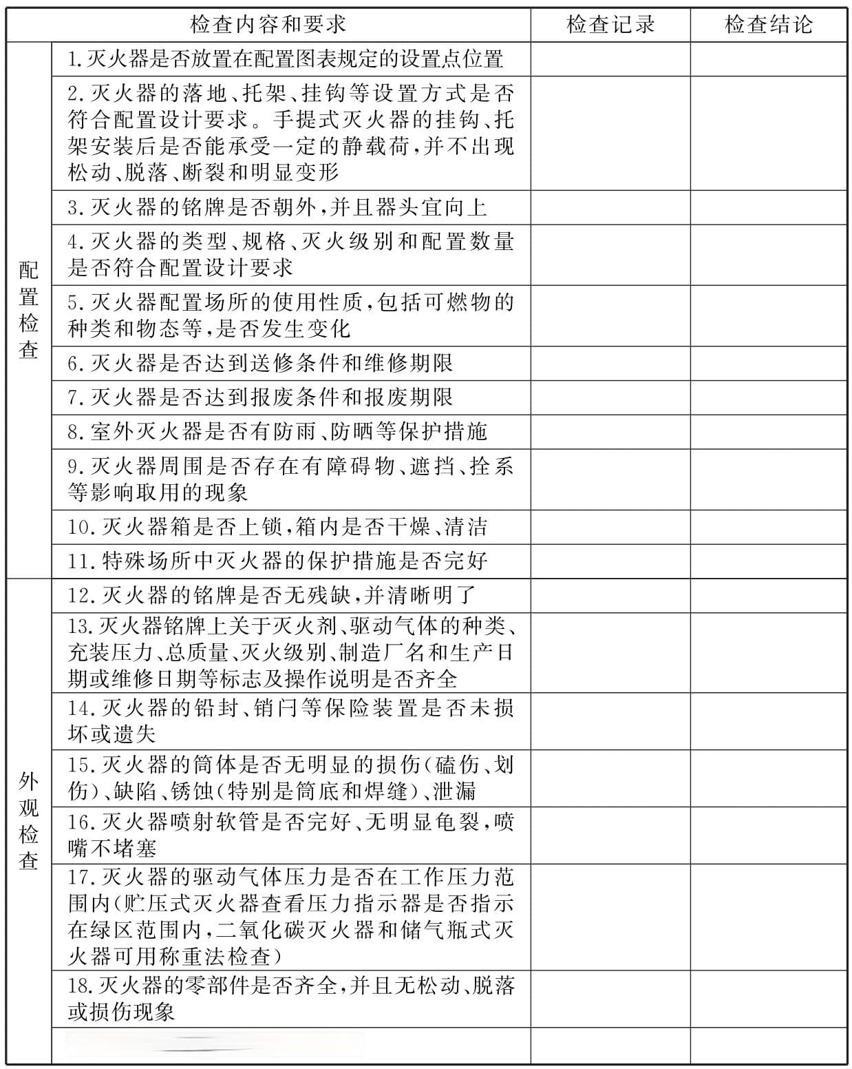 消防总队权威回复：灭火器年检、巡查频次及报废标准详解