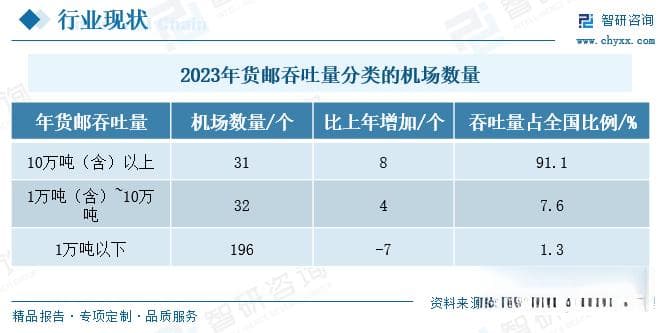 2024年中国机场行业深度分析：数量增长、吞吐量变化及未来发展趋势