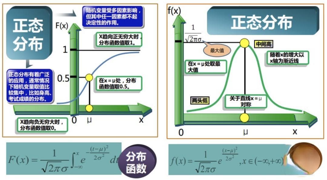 瑞利分布：从概率密度到累积分布，深入理解其数学奥秘