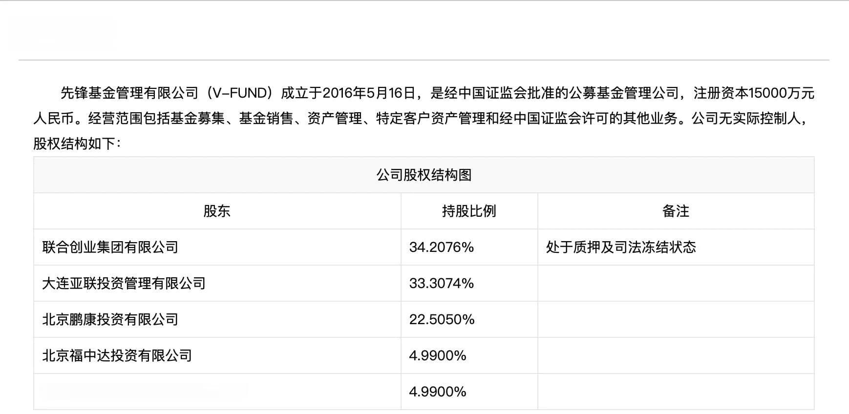 先锋基金34.21%股权归属落定，指南针将跃升为第一大股东