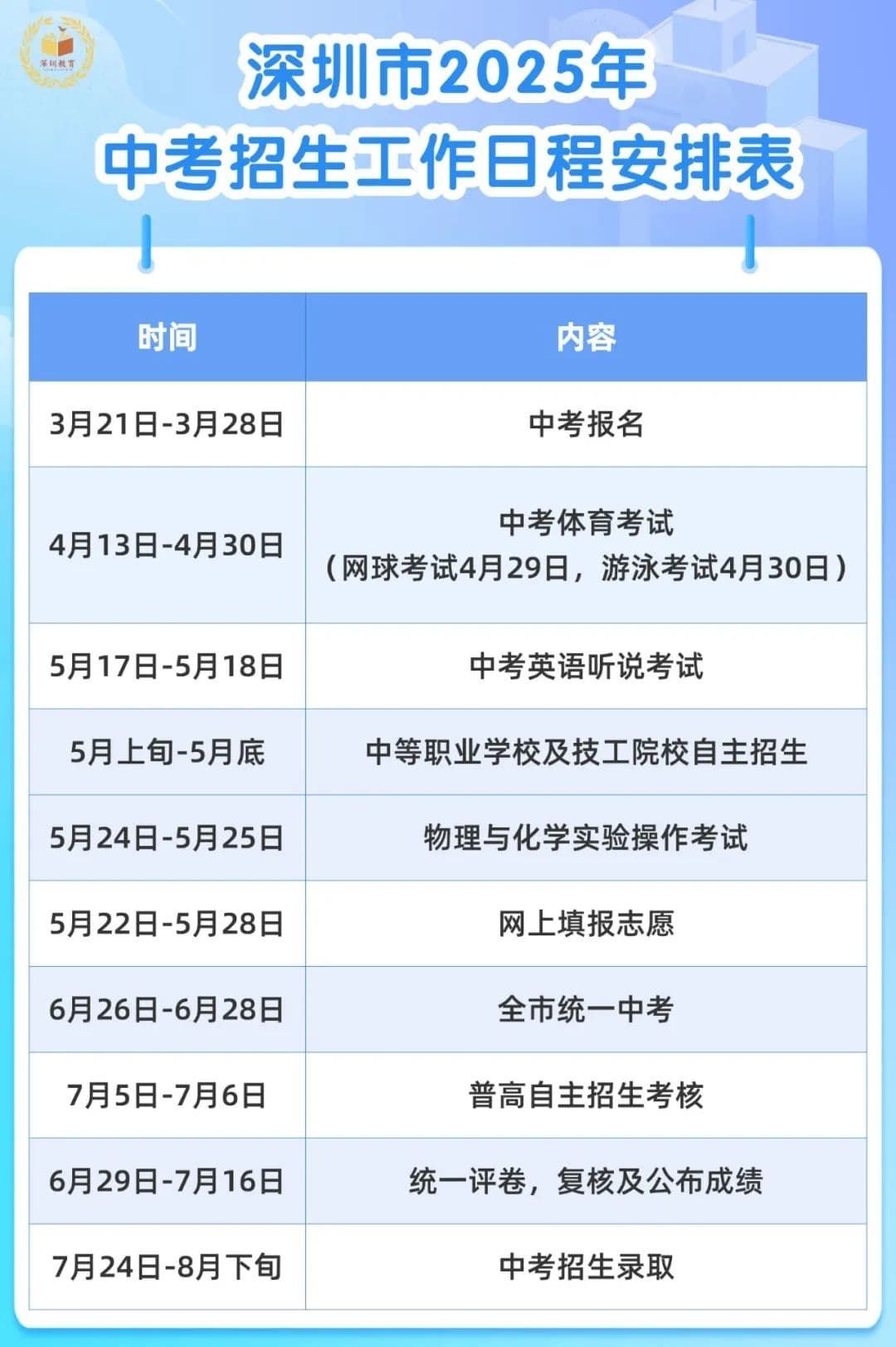16个问答详解深圳市2025年中考招生政策