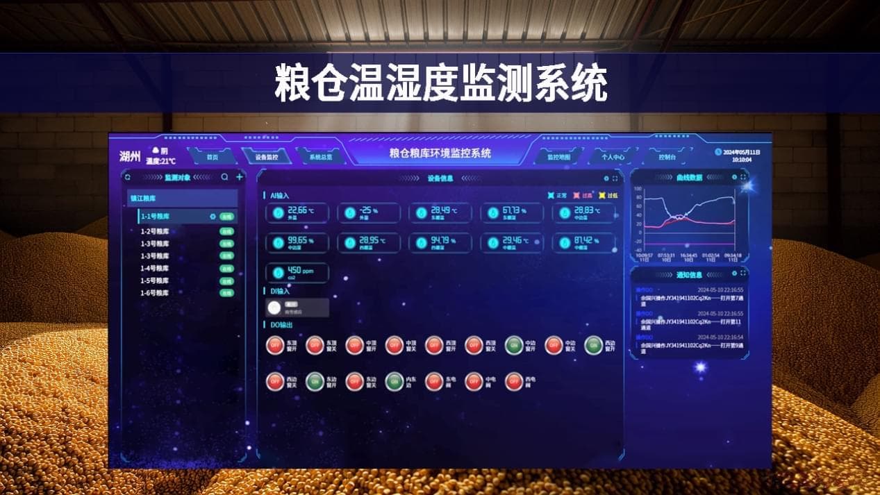 适用于大中小型粮库的智能温湿度监测方案