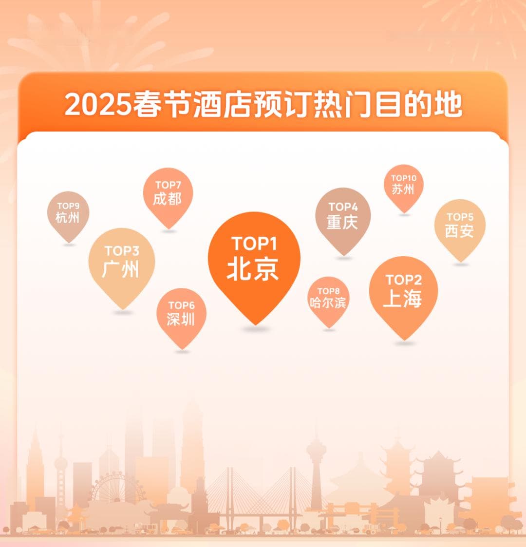 2025年春节旅行趋势：国内外游客体验"非遗"春节，相关搜索热度上涨87%