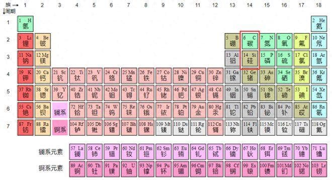 碳基生命只是一个节点，未来可能进化成硅基生命？哪个更高级？