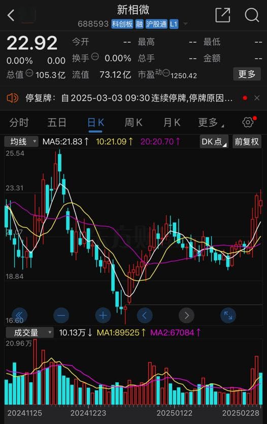 新相微停牌筹划重大资产重组，拟取得爱协生控股权