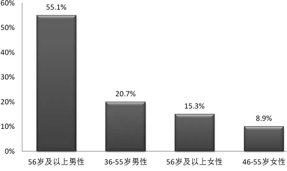 供给需求视角下社区公共服务能力探索研究——以A村为例
