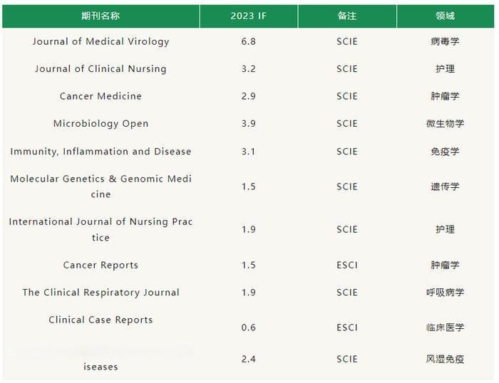 投稿大变革，“一稿多投”时代来临！
