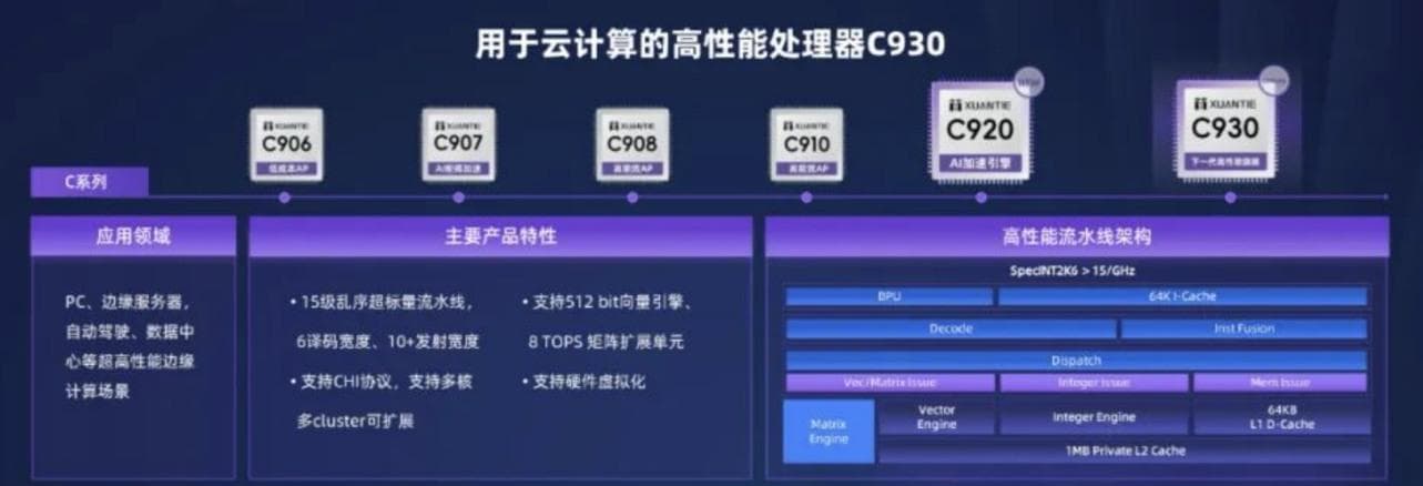 一步之遥，役毕功成｜RISC-V进入高性能AI计算，只差一个案例标杆