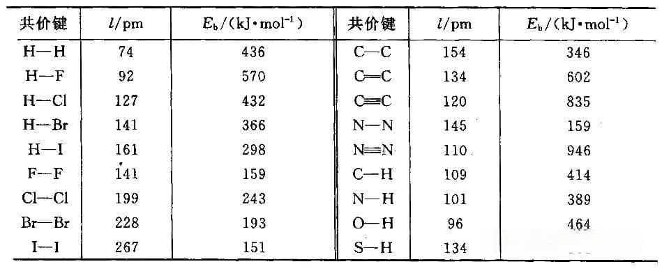 化学反应与热能：从基础概念到实际应用