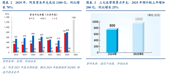 “硬科技”的增量资金有哪些？