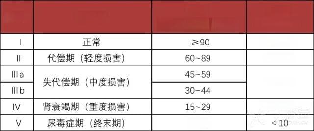 10 张表搞定：非瓣膜病性房颤的抗凝策略