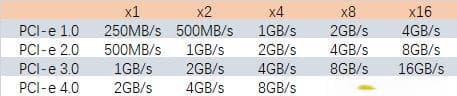 深入解析：什么是PCIe接口及其X16通道的意义