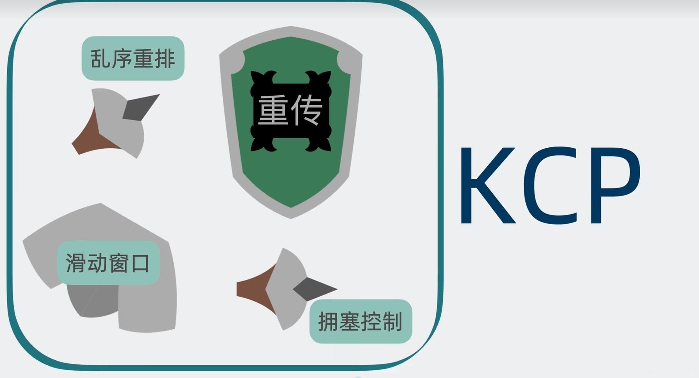 为什么UDP有存在丢包的现象，但是视频和游戏都是基于UDP进行传输呢？