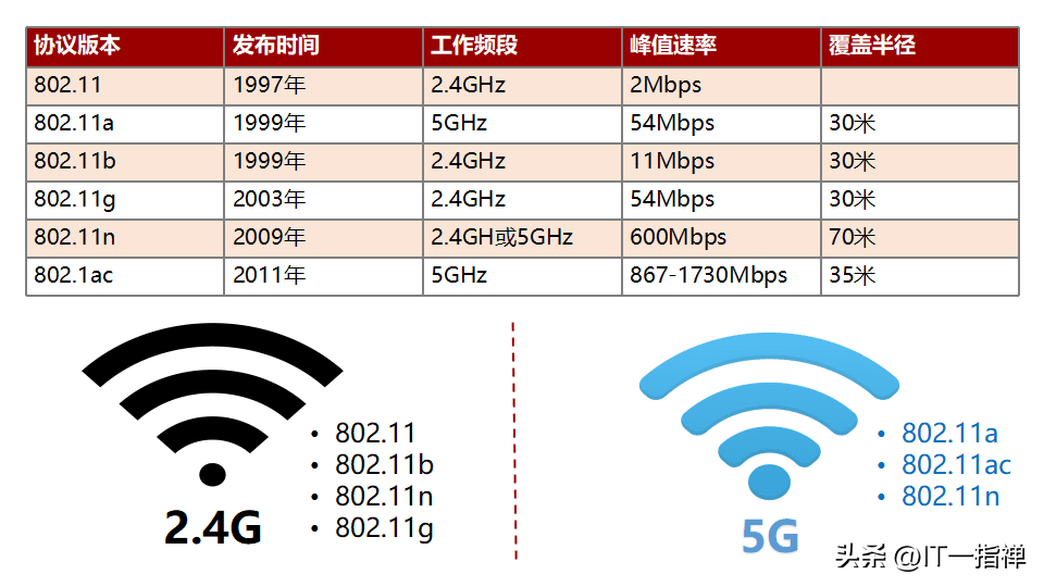 5G与2.4G频段路由器的对比：如何选择适合你的无线路由器？
