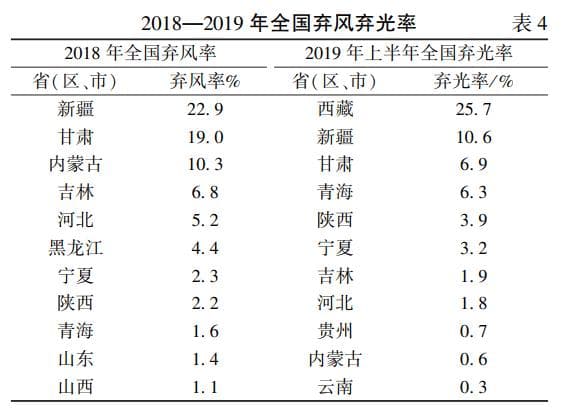 电力储能系统的发展与应用