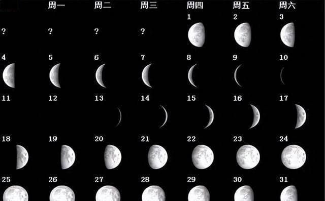 揭秘农历！为何它比公历更复杂，还能包含阳历和阴历？