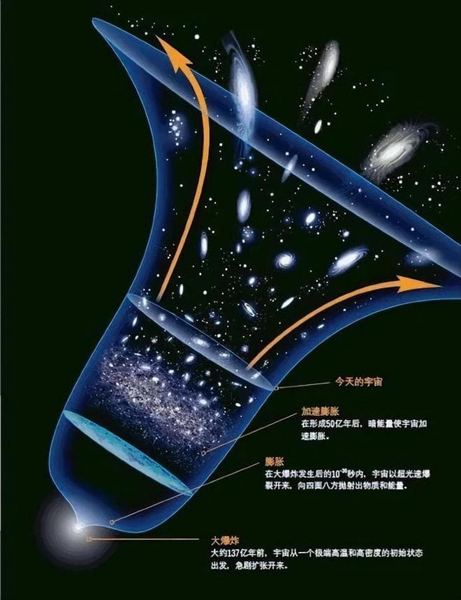 宇宙起源于奇点，奇点外面又是什么？