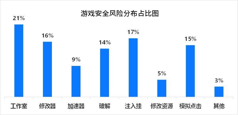 Cheat Engine修改器检测方案