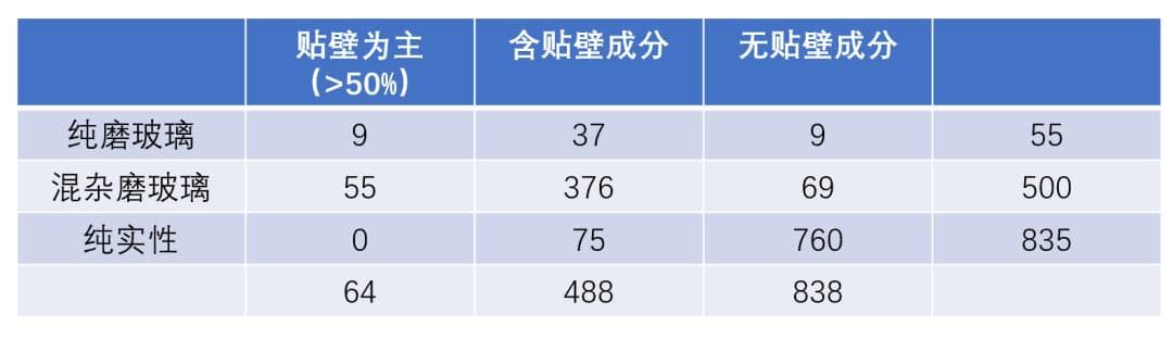 肺部阴影有磨就安全？近期多例影像有磨病理有贴壁仍有转移病例引发思考
