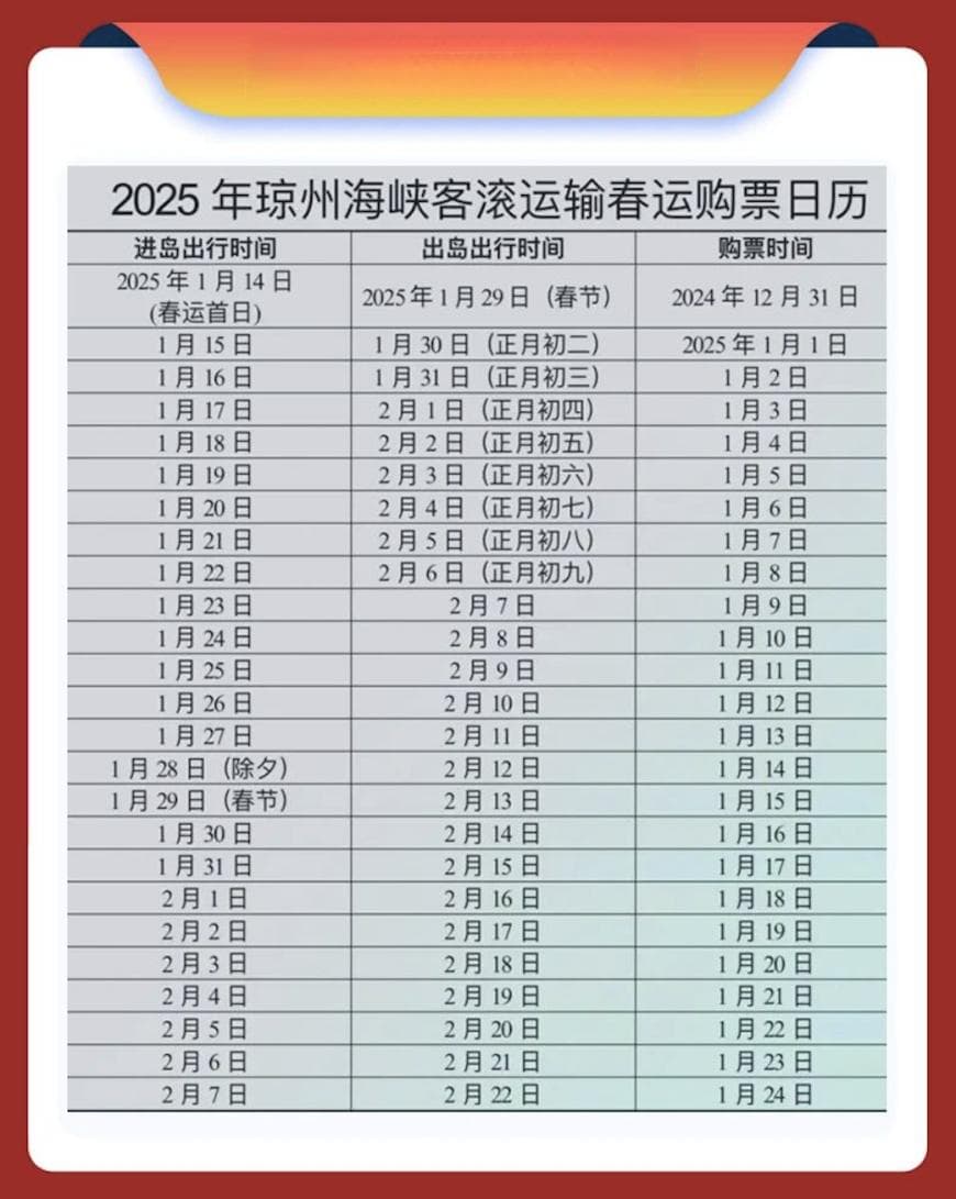 2025春运：琼州海峡过海全面预约，新能源车有专船