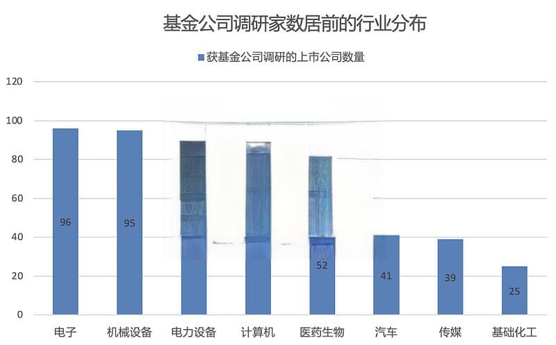 超700家公司获关注！知名基金经理“押中”多只牛股