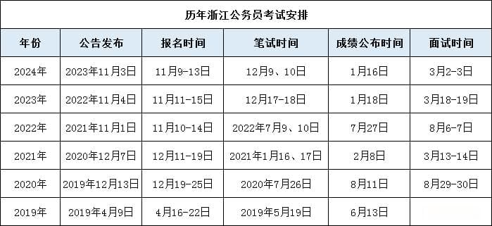 想参加2025浙江省考和国考，这些区别你清楚吗？